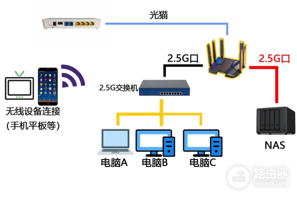 听说它最近很火，于是我买了！-中兴 AX5400Pro+双2.5G路由器评测