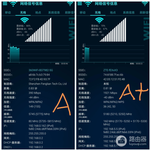 网络卡顿信号差?中兴AX5400Pro+路由器的WiFi6带你飞起来!
