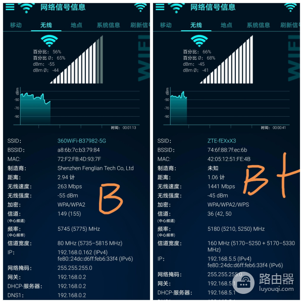 网络卡顿信号差?中兴AX5400Pro+路由器的WiFi6带你飞起来!