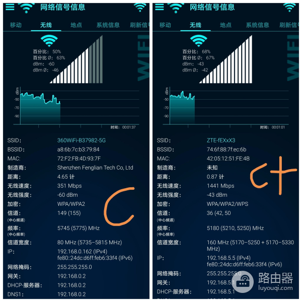 网络卡顿信号差?中兴AX5400Pro+路由器的WiFi6带你飞起来!