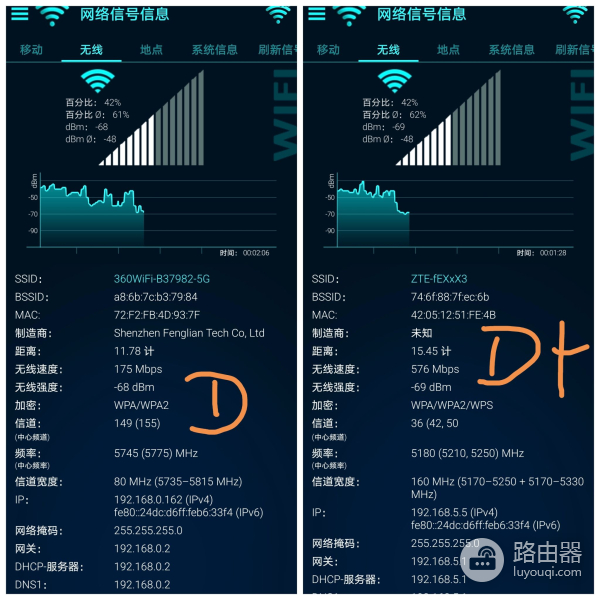 网络卡顿信号差?中兴AX5400Pro+路由器的WiFi6带你飞起来!