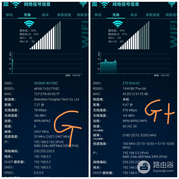 网络卡顿信号差?中兴AX5400Pro+路由器的WiFi6带你飞起来!