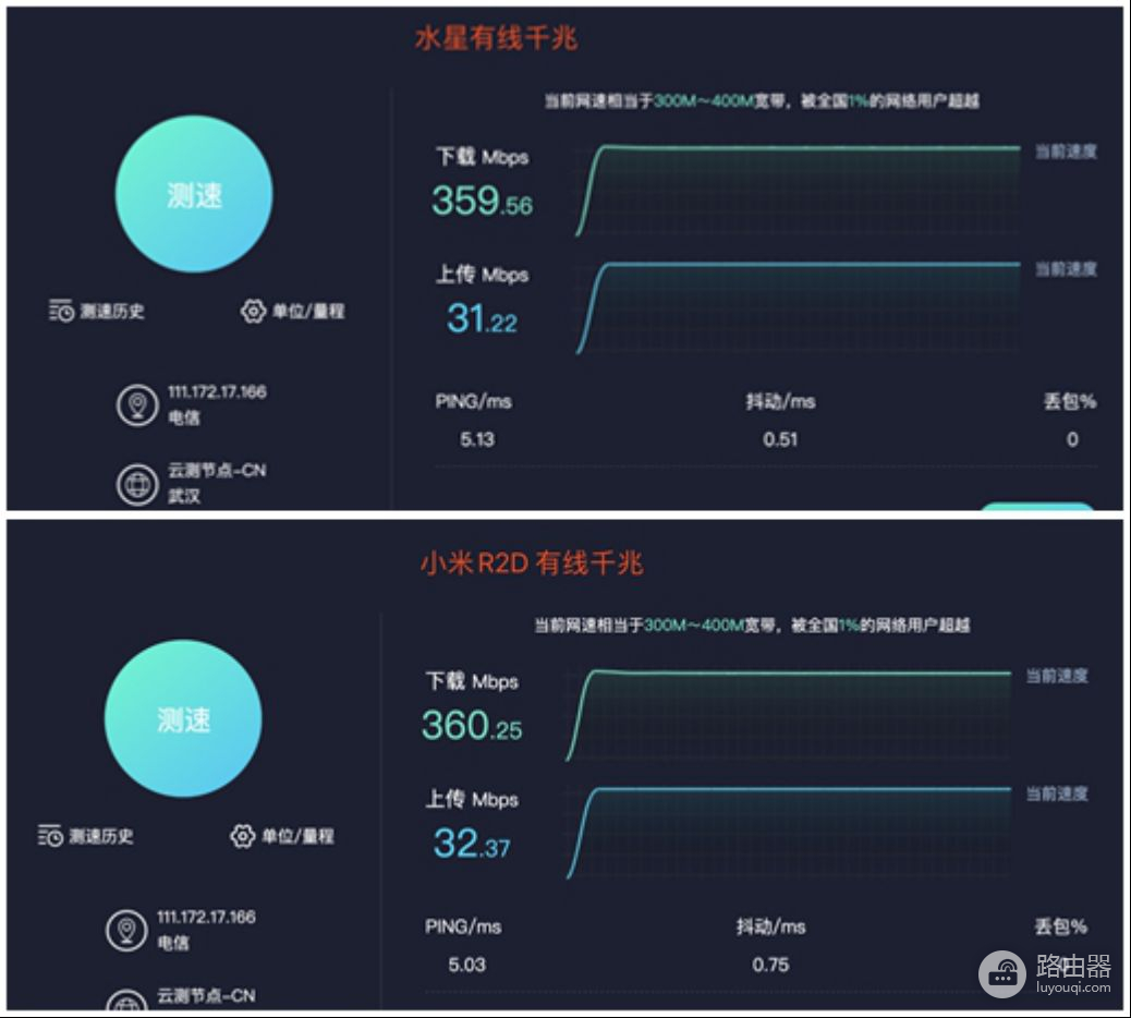 百元神机水星D191G千兆路由器拔草了？