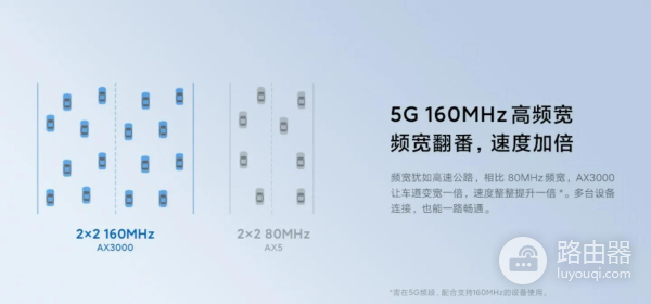 强烈推荐的入门级WiFi6路由器
