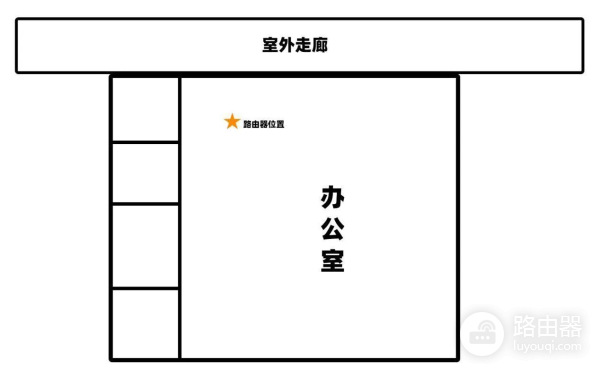 强烈推荐的入门级WiFi6路由器