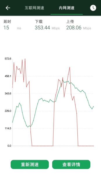 强烈推荐的入门级WiFi6路由器