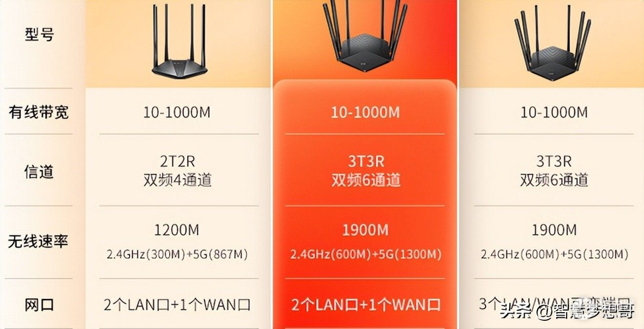 双频全千兆路由器