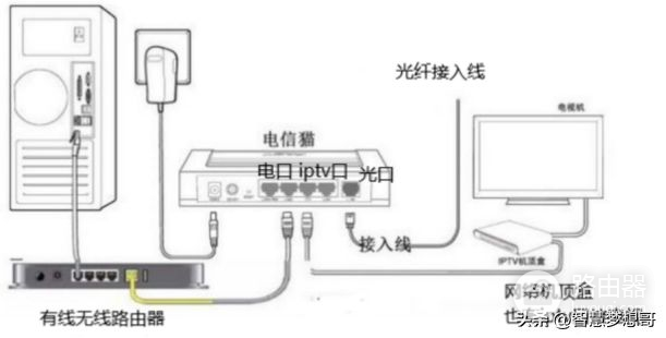 双频全千兆路由器