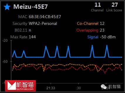 魅族路由器极速版评测:颜值依旧,发烧不够