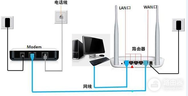 告别路由器！手把手教你把电视盒子变路由器！一般我不告诉别人！