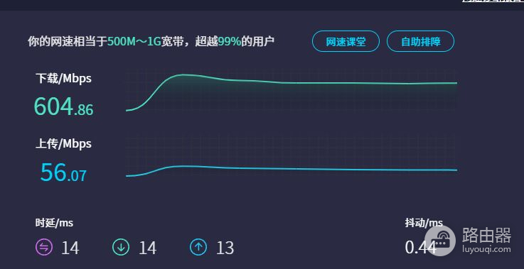 TL-XDR5430测速WIFI6路由器TP-LINK家用AX5400测速Macbook-pro