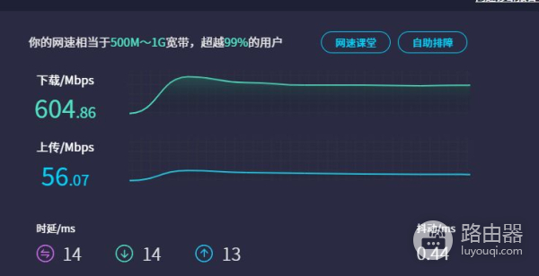 TL-XDR5430测速WIFI6路由器TP-LINK家用AX5400测速Macbook-pro
