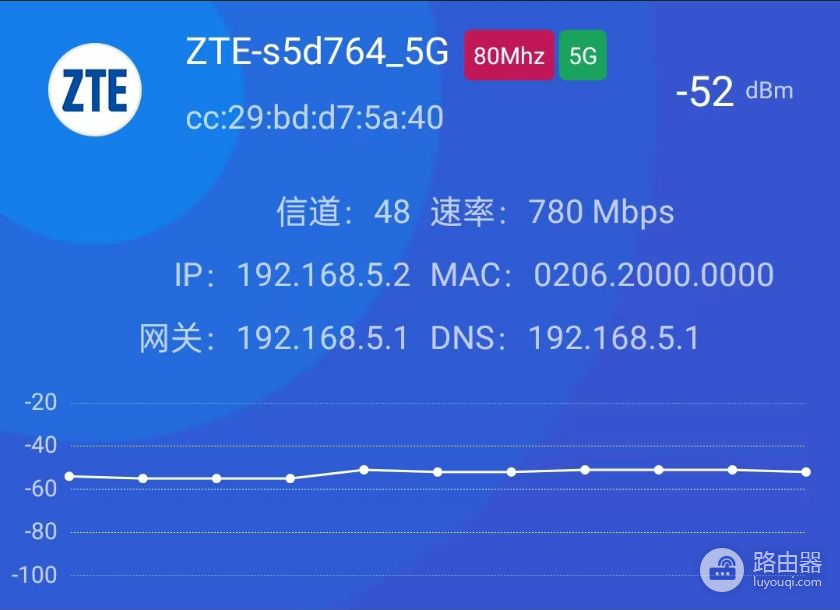 不到百元，人人可上手，甜品级路由器丨中兴小方糖表现到底如何？