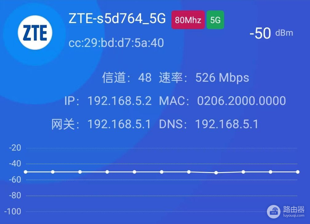 不到百元，人人可上手，甜品级路由器丨中兴小方糖表现到底如何？