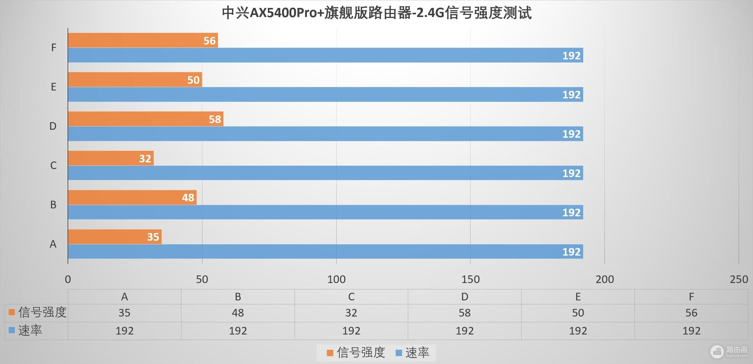 性能强大无短板，外观酷炫用料足、中兴AX5400Pro+旗舰版路由器