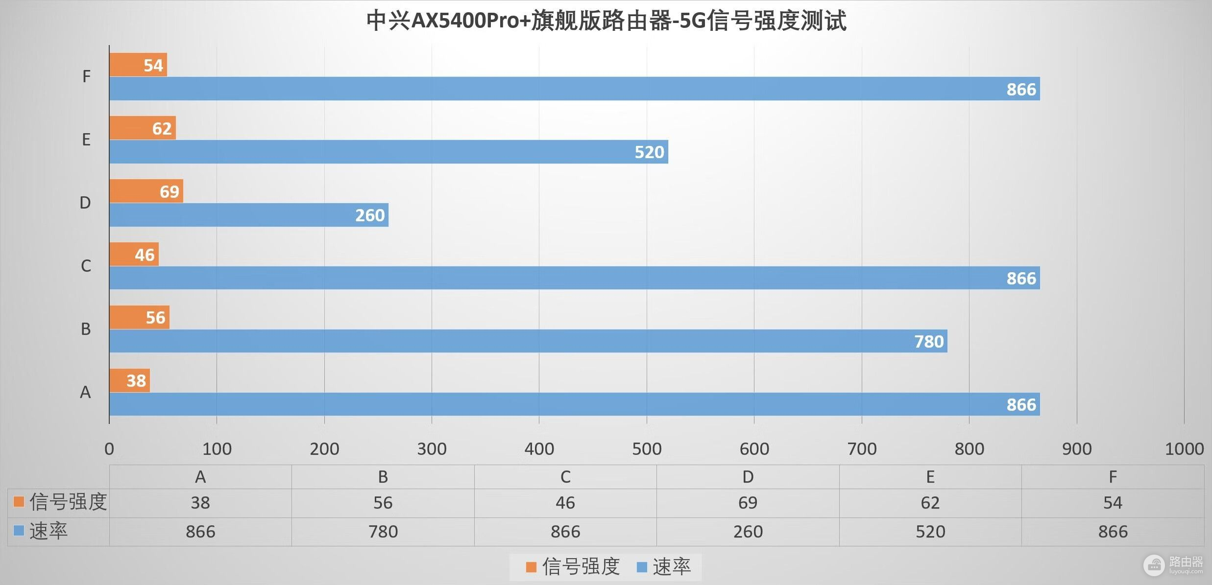 性能强大无短板，外观酷炫用料足、中兴AX5400Pro+旗舰版路由器