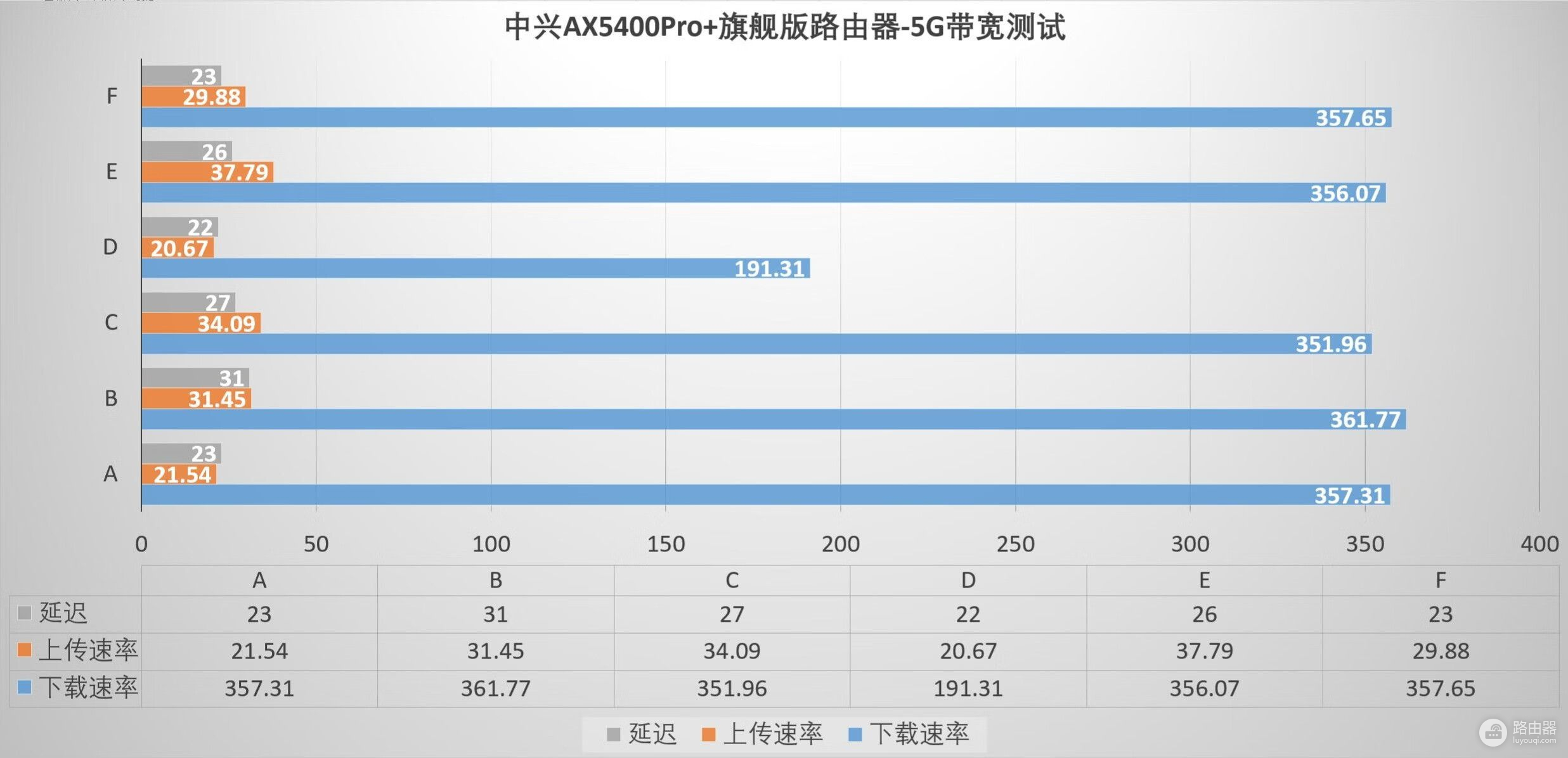 性能强大无短板，外观酷炫用料足、中兴AX5400Pro+旗舰版路由器