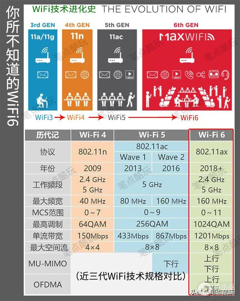 领势三频WiFi6路由器实测：大户型快速组网，全屋无覆盖死角