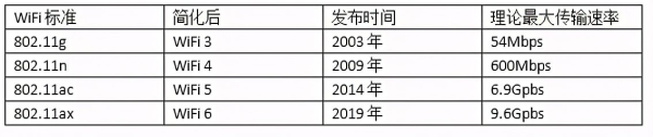 WiFi速度扫盲，买路由器前这些东西你都考虑了吗？