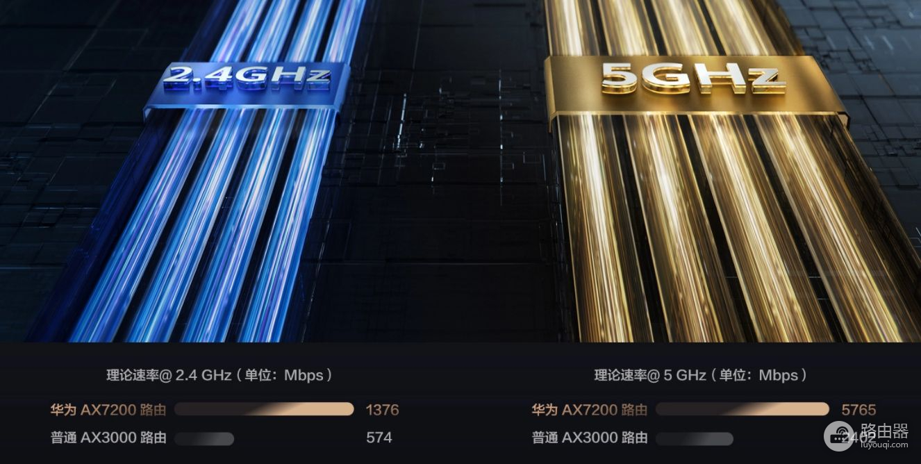WiFi7功能提前体验，华为AX6路由器评测：速度上降维打击