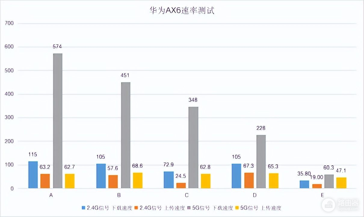 WiFi7功能提前体验，华为AX6路由器评测：速度上降维打击