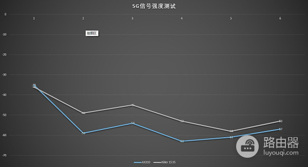 电竞路由器怎么选？领势 Linksys MR9000X深度测评