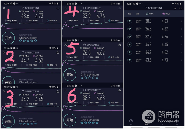 电竞路由器怎么选？领势 Linksys MR9000X深度测评