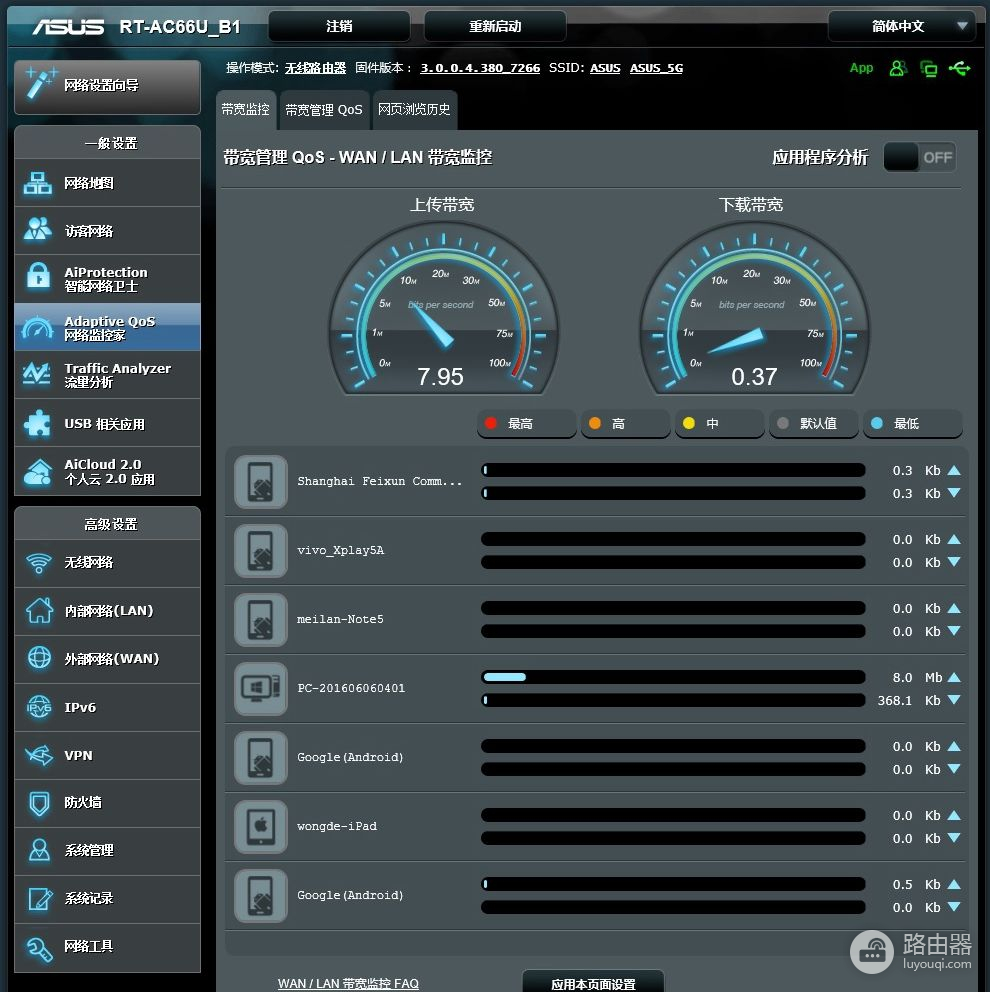 中档路由器的实力派，华硕 RT-AC66U B1 初体验