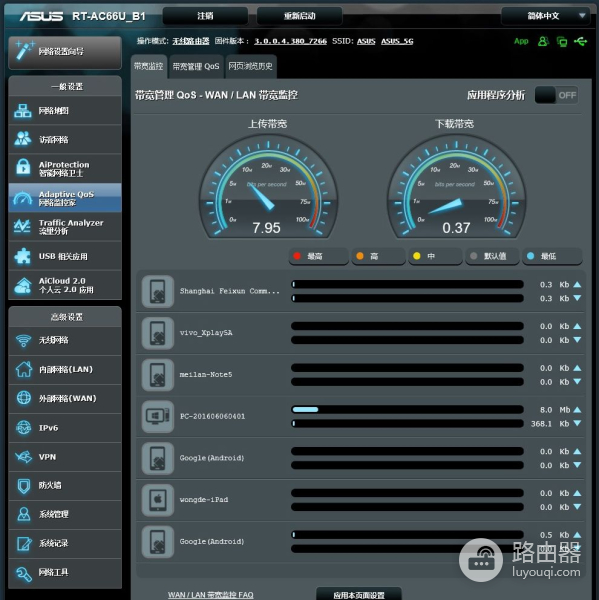 中档路由器的实力派,华硕 RT-AC66U B1 初体验