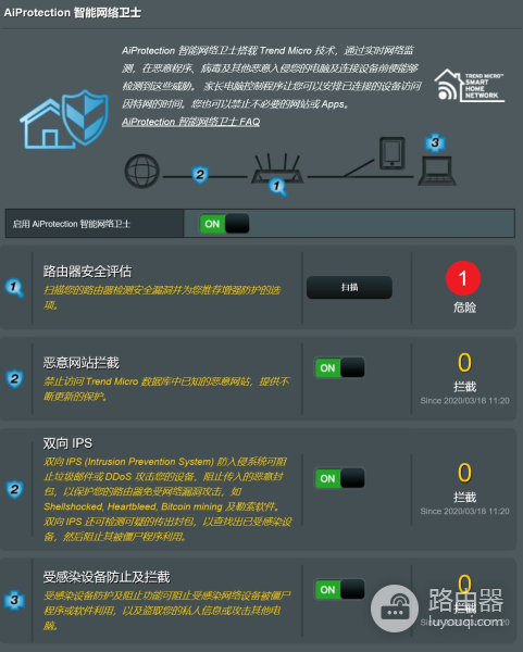 除了网速快和信号覆盖广，华硕路由器的这些实用功能你得知道