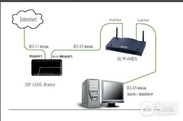如何查看路由器版本(如何查看路由器内部型号及版本)