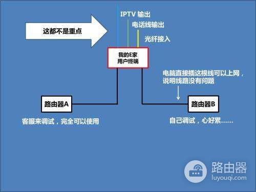 我想换一个路由器(如何换新的路由器)