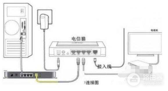 联通智慧沃家路由器怎么连接方法(如何设置联通光猫连接路由器)