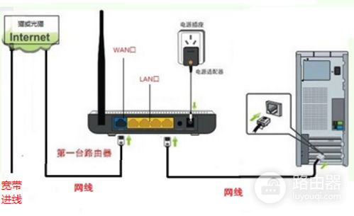 路由器在广电怎么设置无线路由器(广电宽带怎么设置无线路由器)