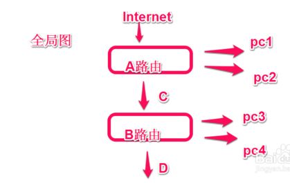 腾达无线路由器怎么设置无线连接(腾达路由器怎么设置连接无线路由器)