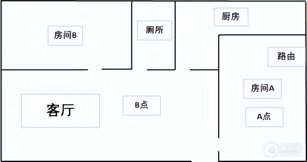 企业级路由器这么香？WiFi6+异地组网，蒲公英X5都给你