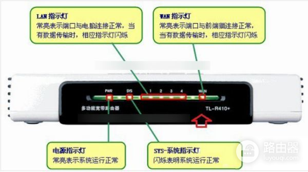 怎么查看无线路由器是否正常工作(局域网随身WiFi和无线路由器如何检测)