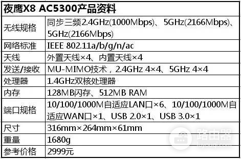 原创你家网卡不够用了！体验两款旗舰级无线路由器