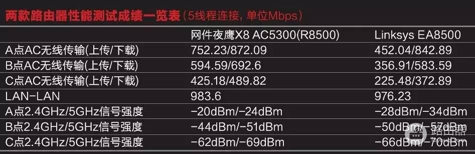 原创你家网卡不够用了！体验两款旗舰级无线路由器