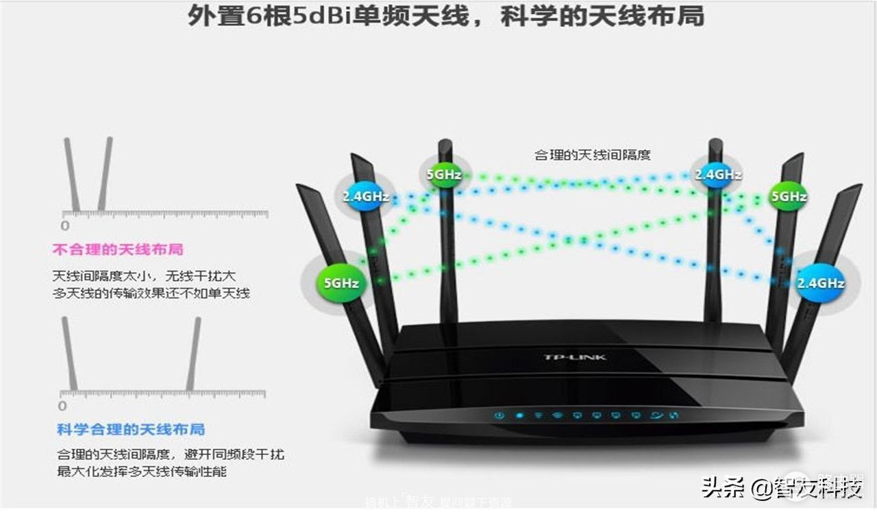 家用路由器怎么选？路由器的天线多一定信号好吗？