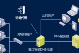 路由器怎么设置dns(路由器如何设置dns)