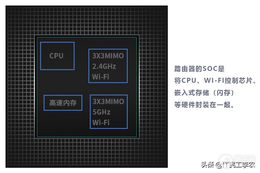 无线路由器的参数详解和选购指南！