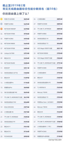 无线路由器的参数详解和选购指南!