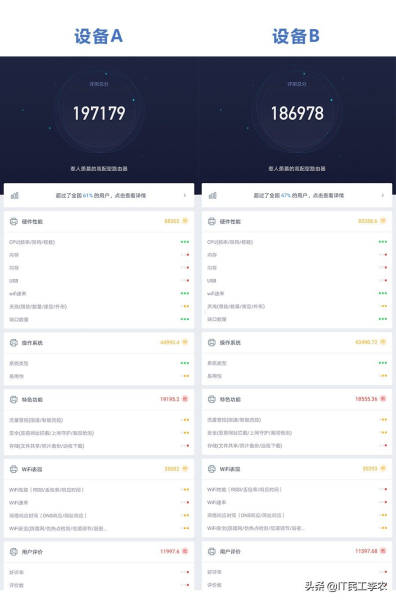 无线路由器的参数详解和选购指南!