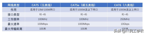 无线路由器的参数详解和选购指南!