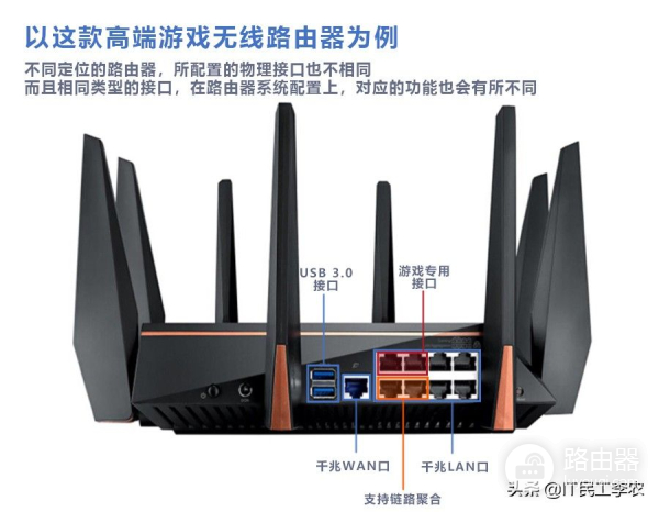 无线路由器的参数详解和选购指南!