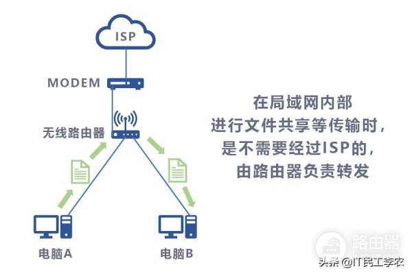 无线路由器的参数详解和选购指南!