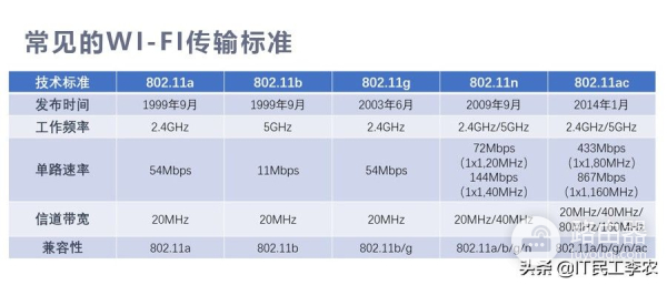无线路由器的参数详解和选购指南!