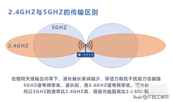 无线路由器的参数详解和选购指南!