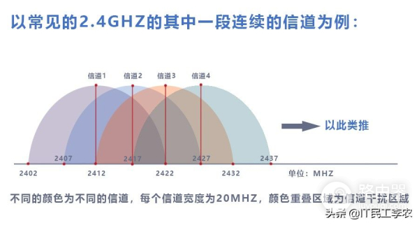 无线路由器的参数详解和选购指南!